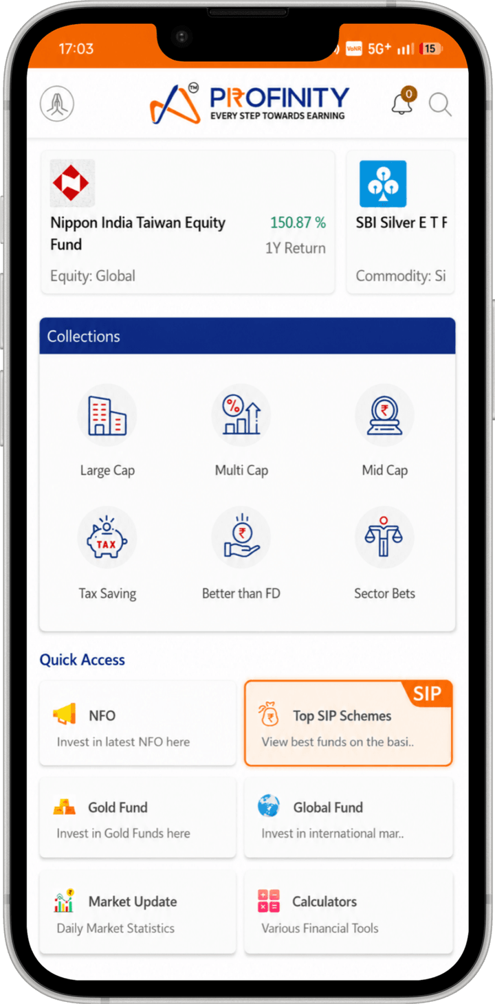 Profinity Mutual Funds app home screen with featured funds, collections such as Large Cap and Tax Saving, and quick access to NFOs and SIP schemes